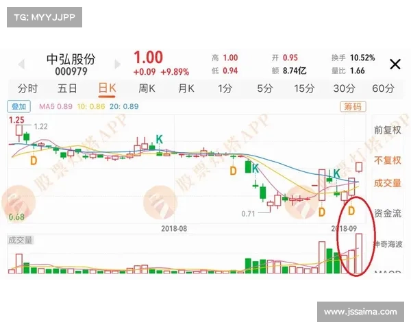 13亿仅“砸”出5分 13亿仅“砸”出5分