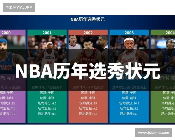 2010年以来排名前五的NBA选秀状元,最后两位都拿过总冠军 2010年以来排名前五的NBA选秀状元,最后两位都拿过总冠军