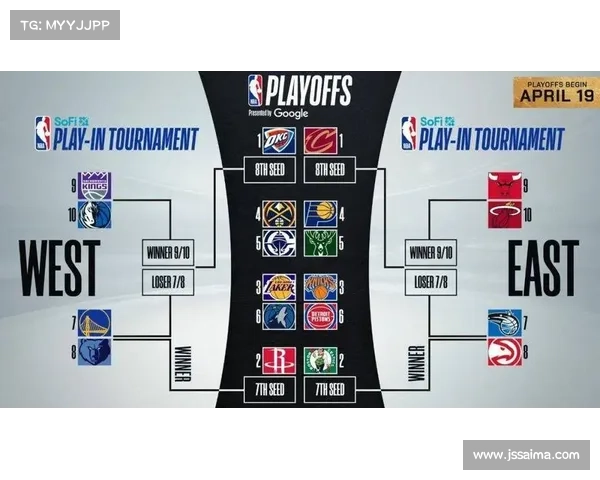 3月17日NBA常规赛西部最新排名:火箭升至第二 3月17日NBA常规赛西部最新排名:火箭升至第二
